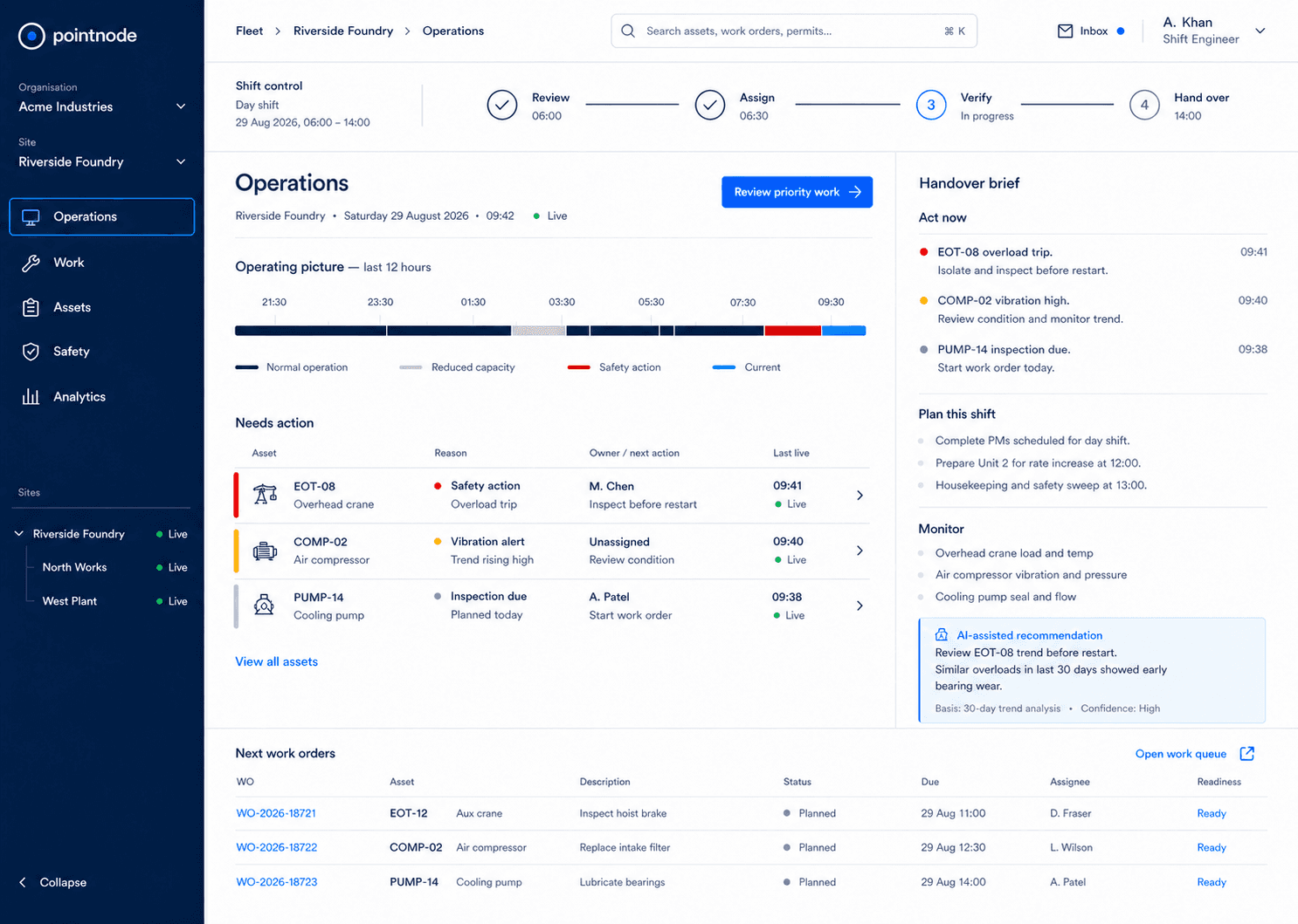 Pointnode operations overview showing fleet health, active faults, work orders and asset status.